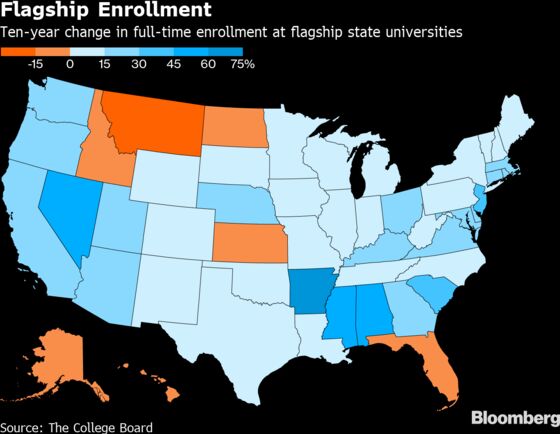Southern Flagship Universities See Biggest Bump in Enrollment