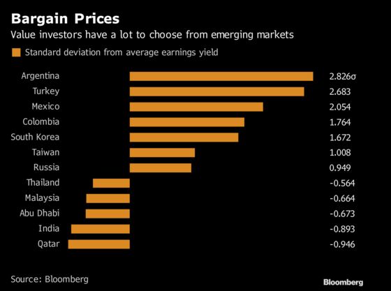 The Case for a Stock Rally, Even After Emerging Markets’ Growth Story Buckled