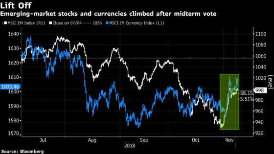 Risk-Asset Rally Has Legs as Split Congress Seen Mending Trade