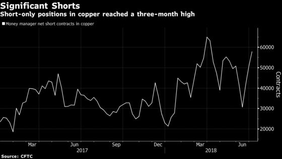 Trade War Sends Commodities to Biggest Drop in 5 Months