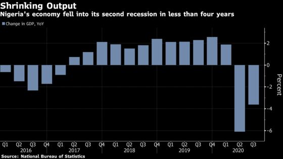 Nigerian Central Bank Keeps Analysts Guessing on Rates
