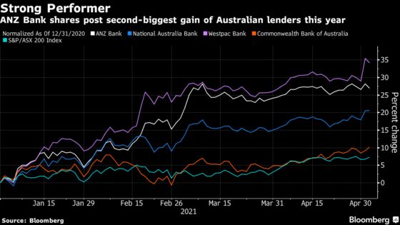 ANZ Bank Profit Rises as Australia’s Economic Rebound Builds