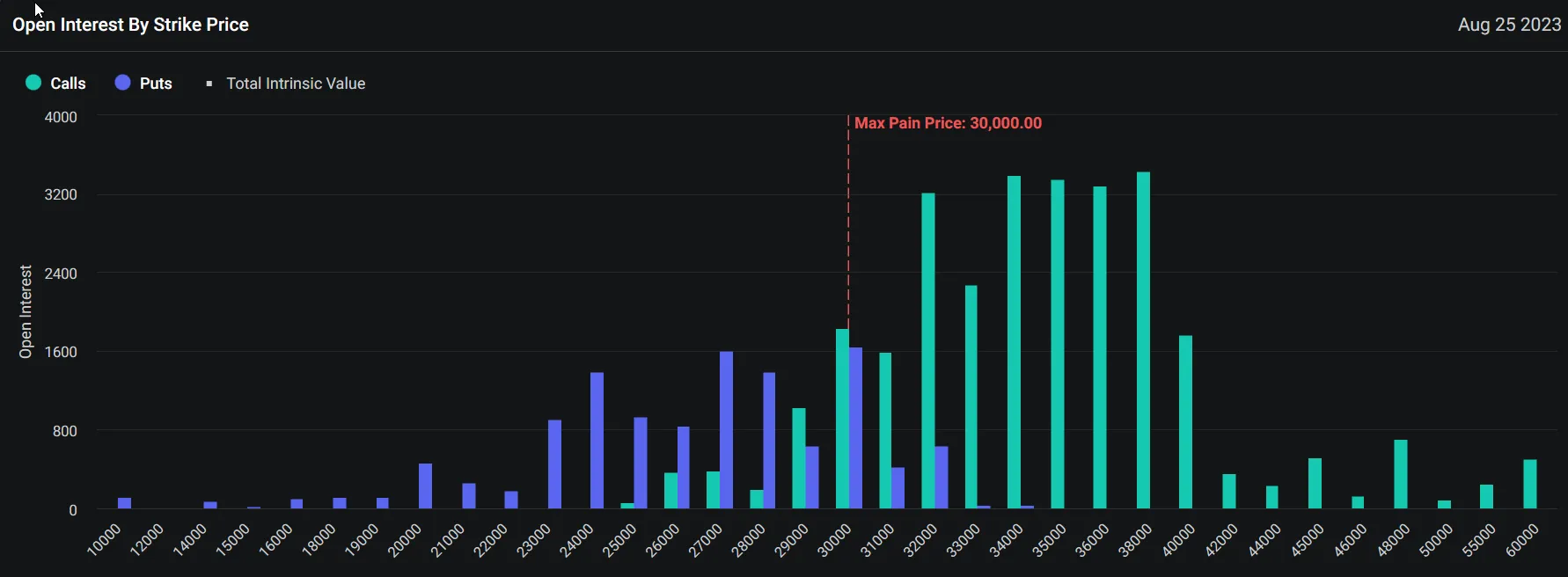 Bitcoin Prices (BTC) Stuck in Narrow Range Sends Volatility to a Six-Month  Low - Bloomberg