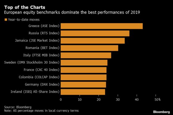 Europe’s Stock Indexes Are Dominating Top of the Global Charts