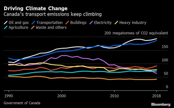 Trudeau's EV Agenda Gets Boost as U.S., Detroit Pivot From Trump
