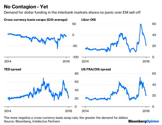 Emerging-Market Contagion Concerns Are Becoming Contagious
