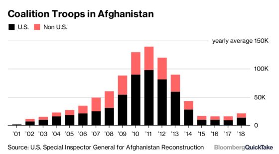Afghanistan’s War