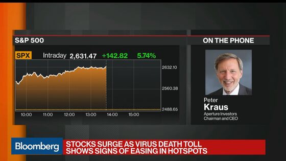 Peter Kraus Sees Stress Mounting in Credit With Inflation Rising