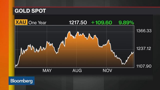 Bloomberg business news