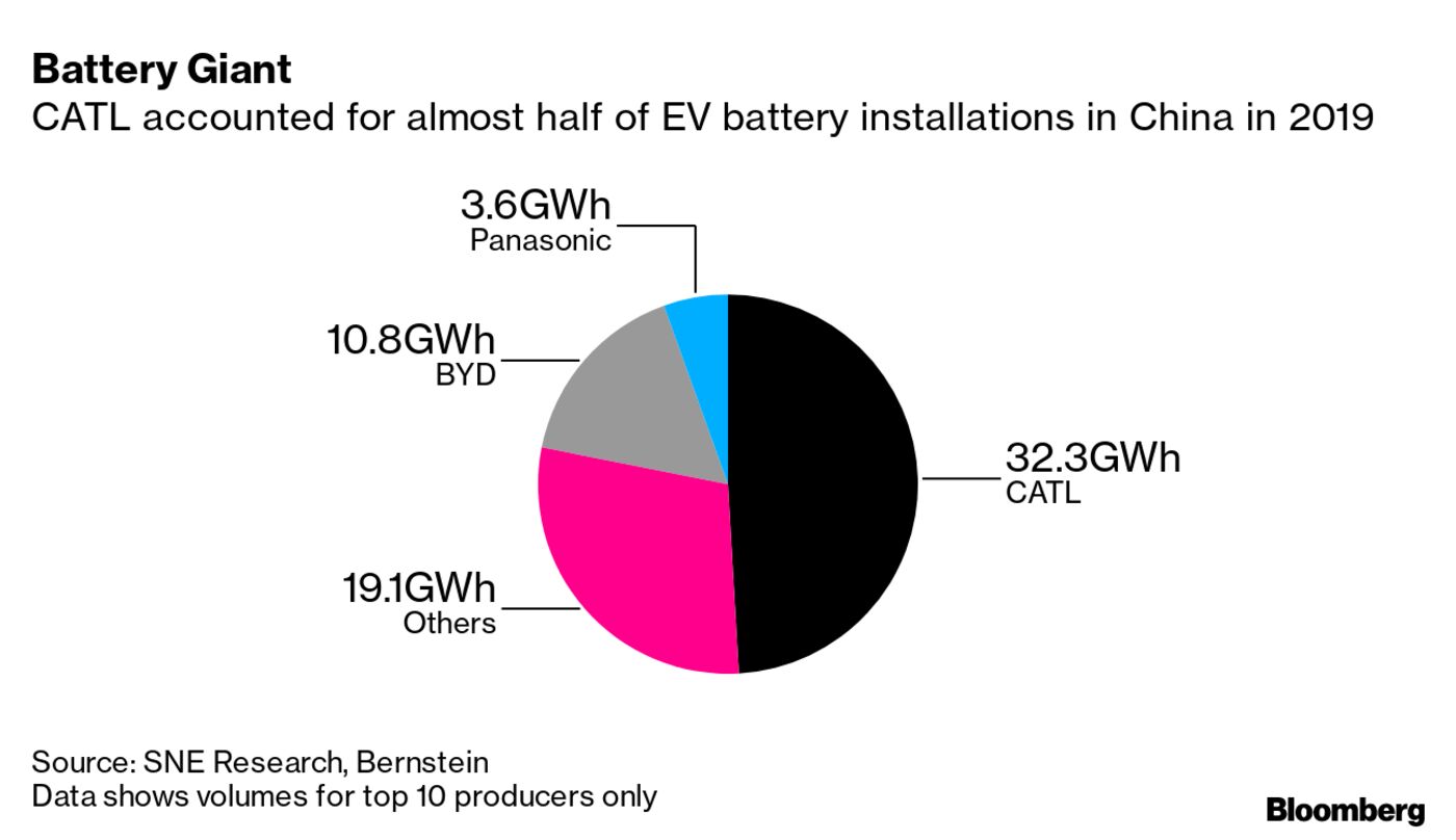 Battery Giant