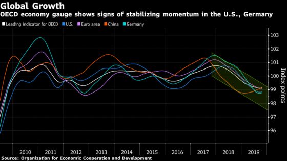 World Economy Haunted by Risk Just Got a Double Shot in the Arm