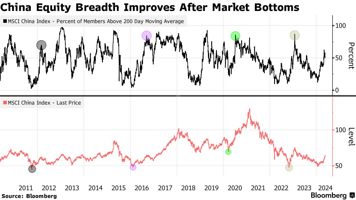 China stock market news today (68) 사진