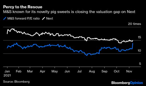 Brits Shouldn't Get Too Excited About Beloved M&S Just Yet