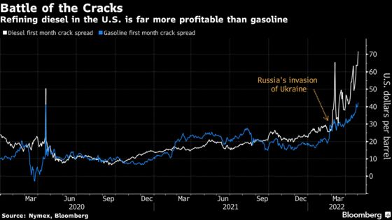 Oil Edged Higher Amid a Global Clamor for Refined Products