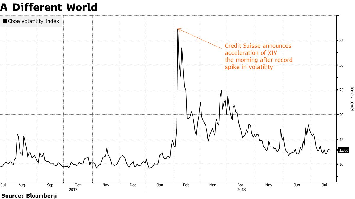 Credit Suisse Closes Five More Exchange-Traded Notes - Bloomberg