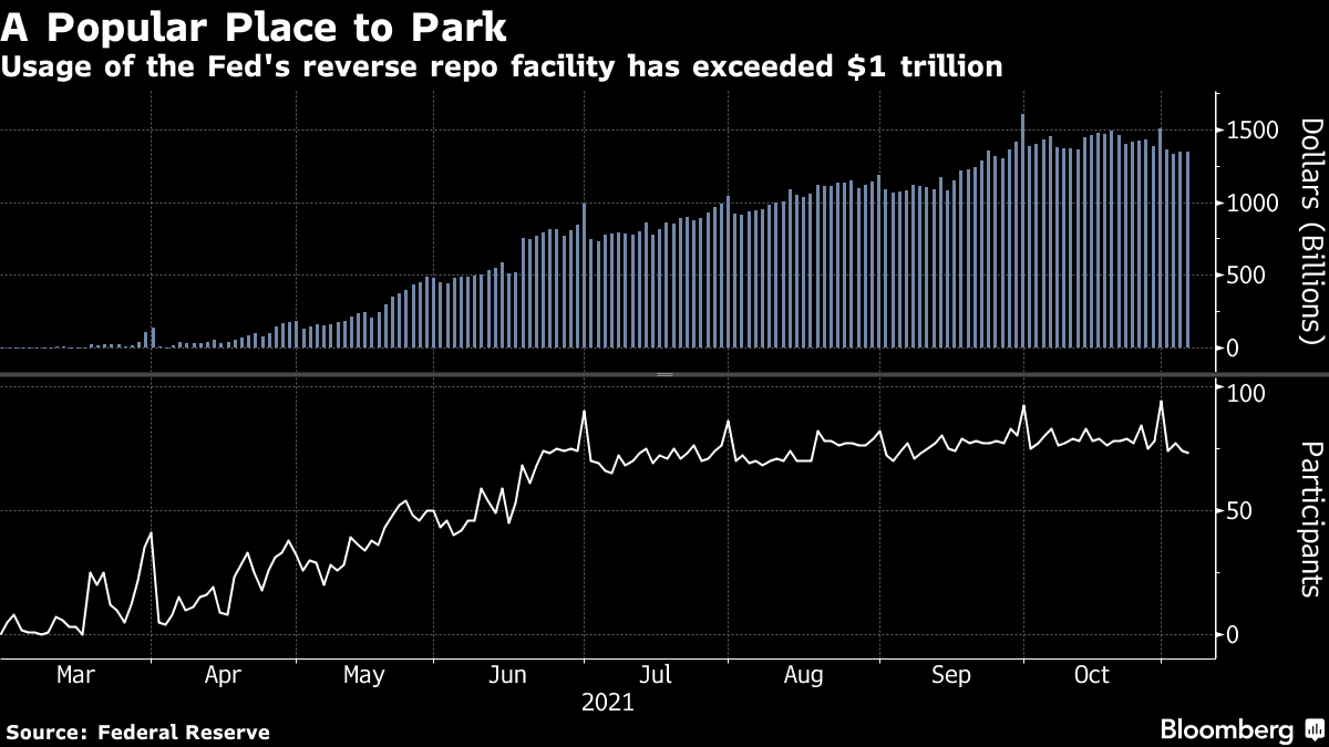 Reddit Stock Trading Groups' Latest Obsession Is Fed's Reverse