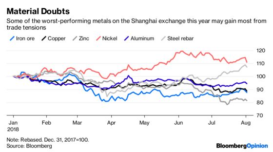 End-of-Days Metals Rout Overstates Trade War Risks