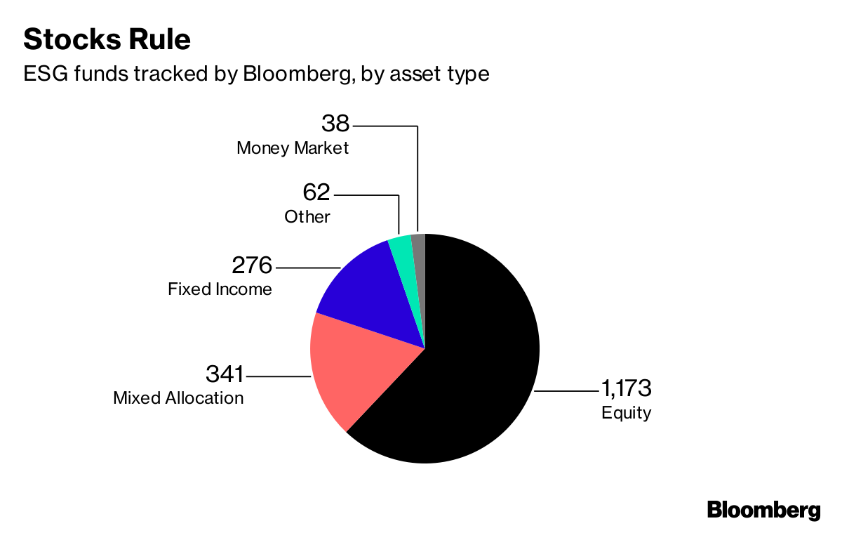 how-to-build-a-sustainable-bond-portfolio-bloomberg