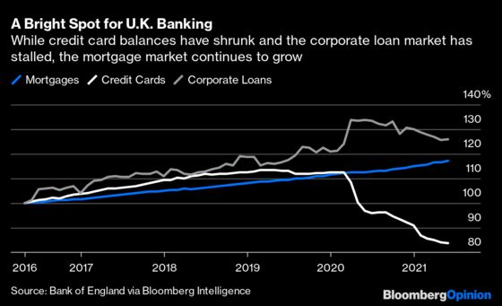 U.K. Housing Market Continues to Blaze Away