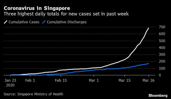 Singapore’s PM Warns Nation Is Facing ‘Very Grave Situation’