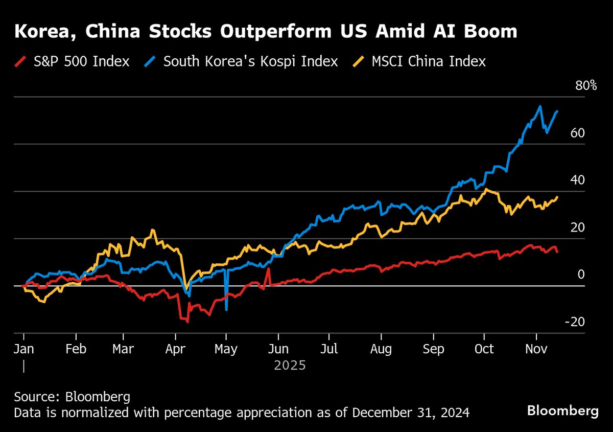 Point72’s Drossos Sees AI Boom Driving Gains in Asian Currencies