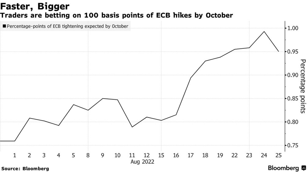 ECB Interest Rate: Some Officials Favored Smaller Hike in July - Bloomberg