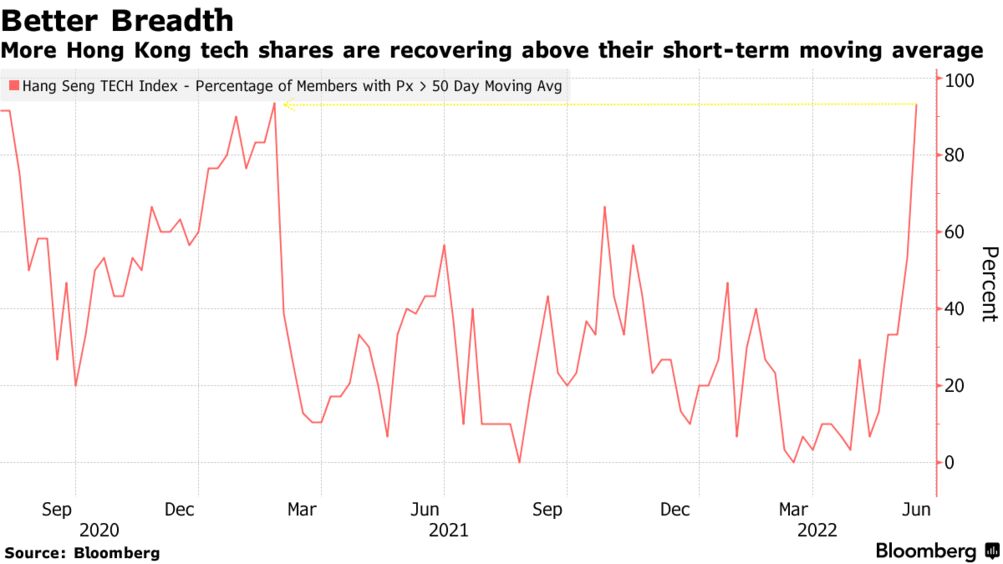 china tech stocks drop