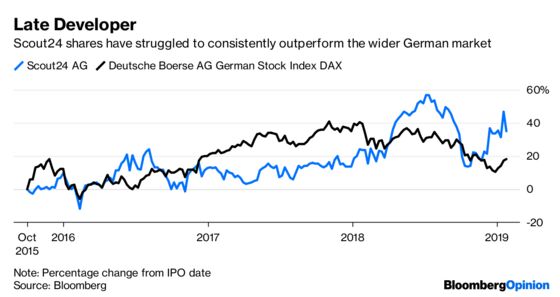 When Short-Sellers Become Fodder for Buyout Firms