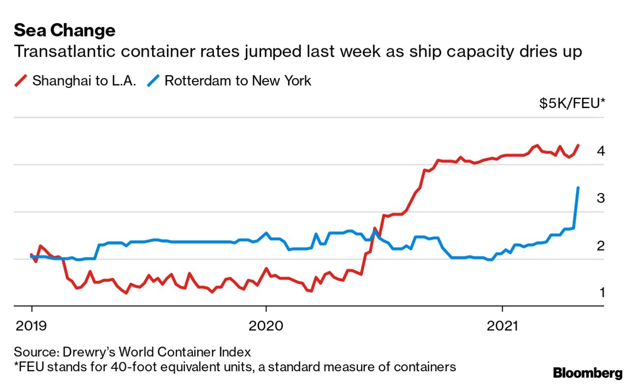 Storage Container Prices - How Much Does a Container Cost for Storage?