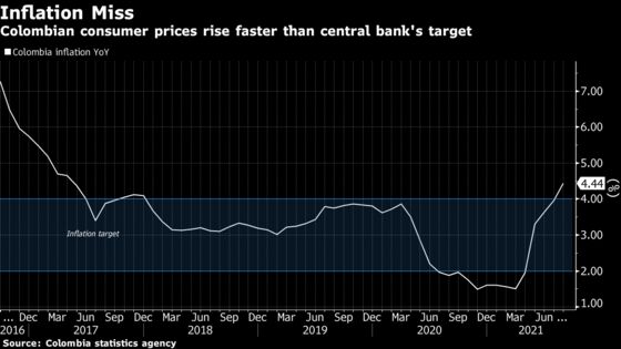 Colombia Lifts Interest Rate for First Time in Five Years