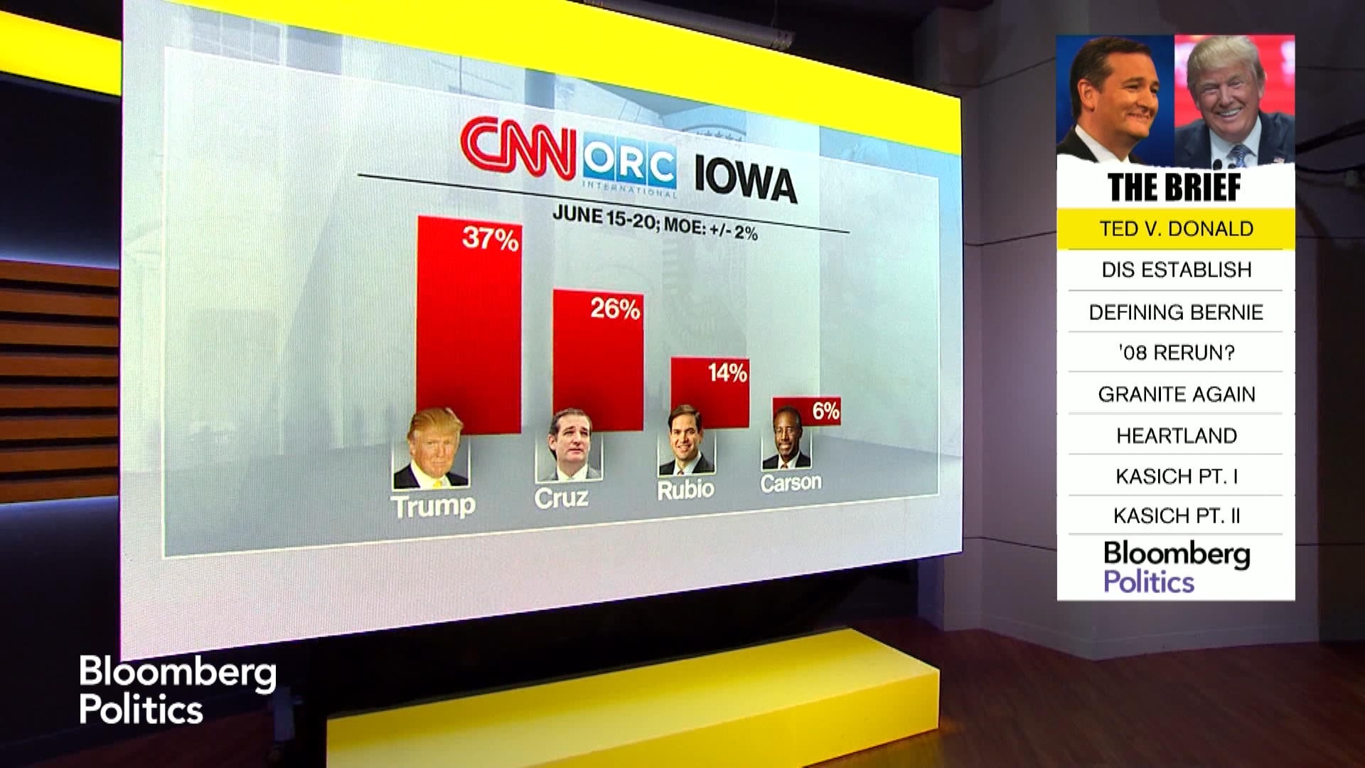 Watch Trump Jumps To 11 Point Lead Over Cruz In Cnn Orc Iowa Poll