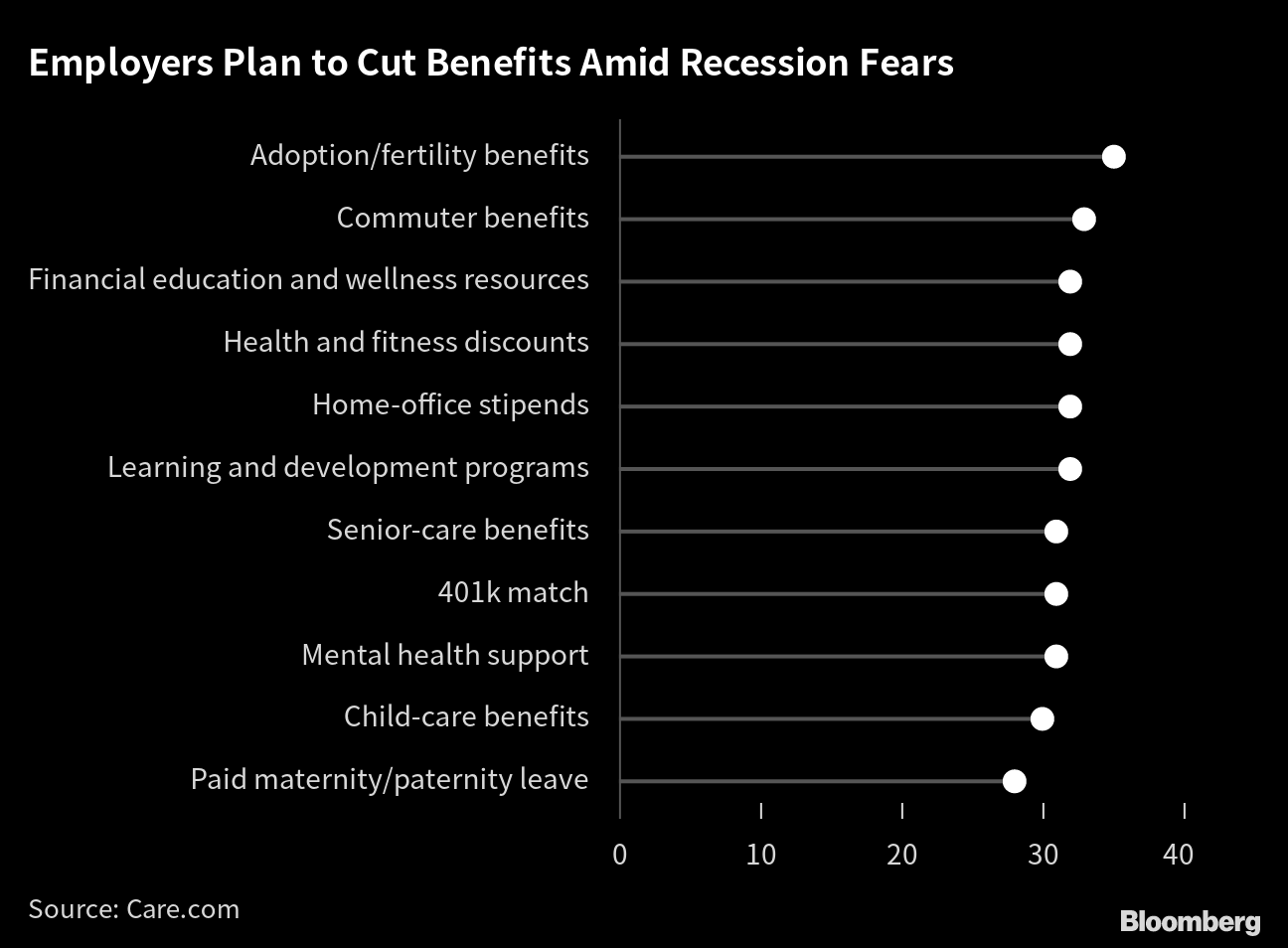 Baseball, Apple Pie and No Family Leave - Bloomberg