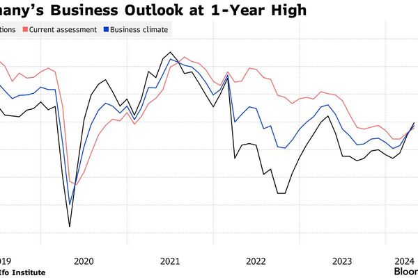 German Business Outlook Hits One-Year High as Economy Heals