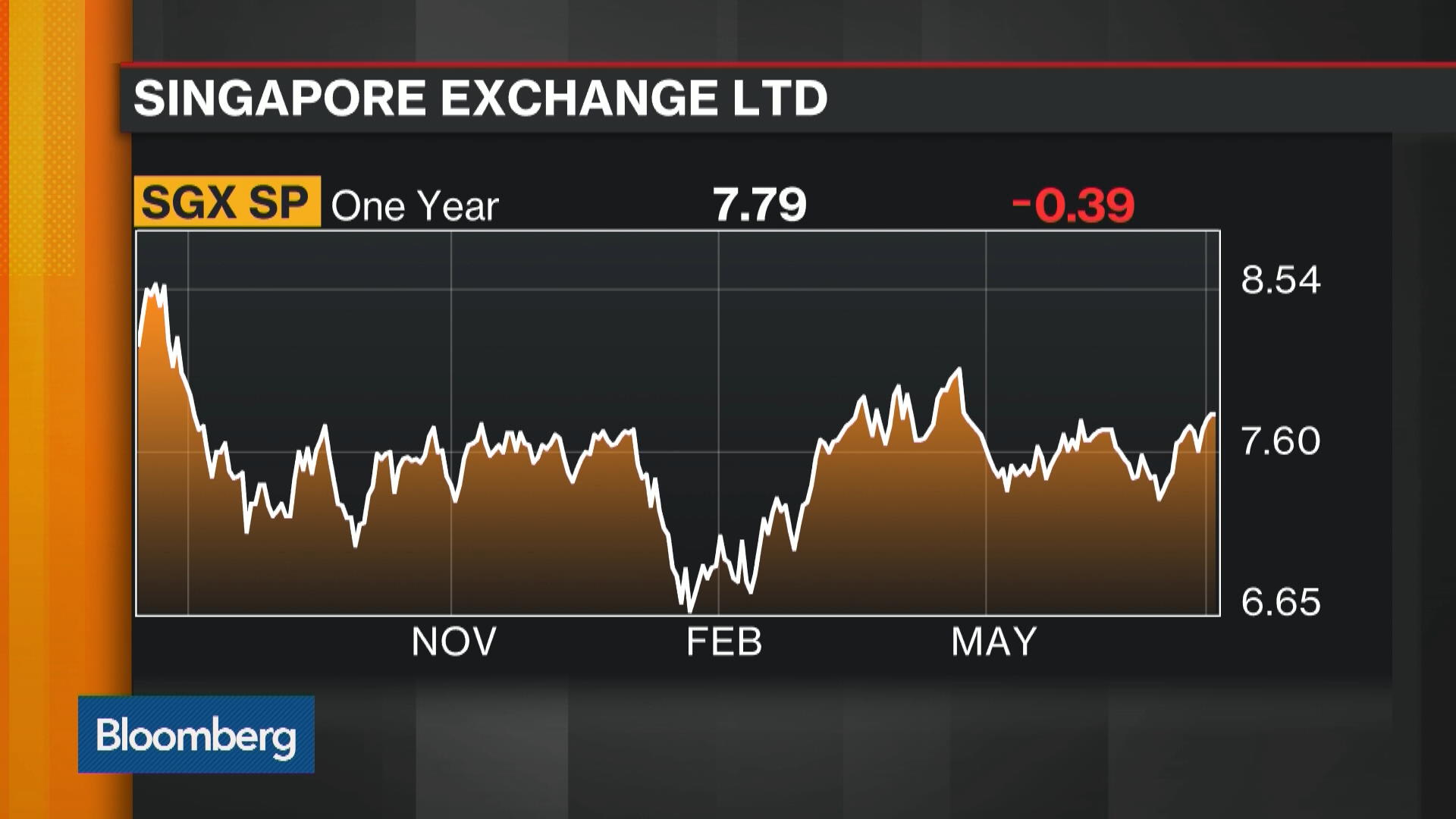 Singapore Bourse Opens as CEO Atones for Halt That Riled Traders - Bloomberg