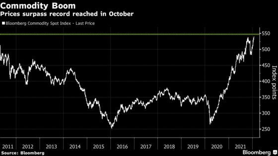 Record Commodity Prices Bolster Case for Fed’s Hawkish Tilt