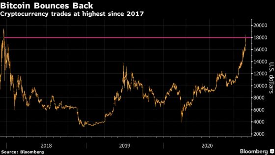 Poker Players Are Enhancing Winnings by Cashing Out in Bitcoin