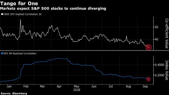 Hidden Fear Gauge Reveals Stock Euphoria -- and Late-Cycle Risk