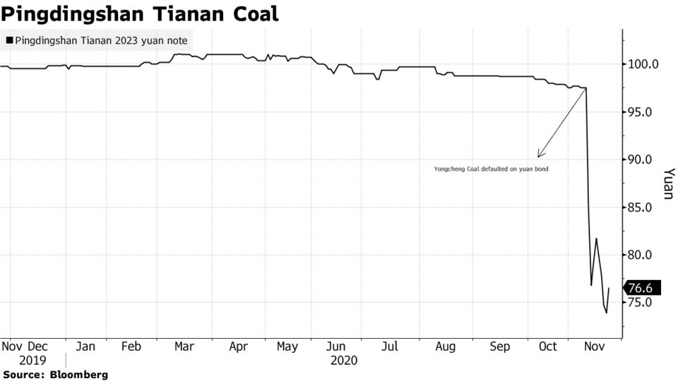 Pingdingshan Tianan Coal