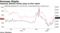 Japanese defense stocks jump on Kim report