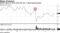 Bristol-Myers is down since the Jan. 3 deal announcement