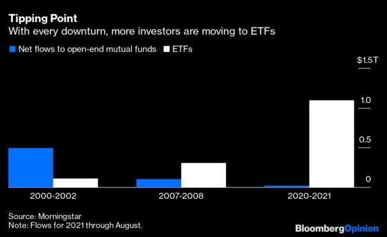 The Era of Mutual Funds Is Dying. Long Live ETFs.