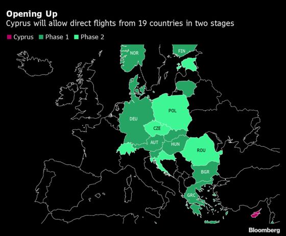 Cyprus to Allow Direct Flights From 19 Countries Starting June 9