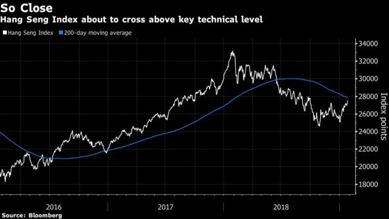 Flashbacks to 2018 Euphoria Keep Hong Kong Traders in Check