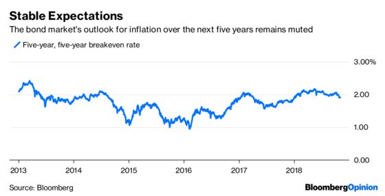 Doubting the Fed’s Resolve Is a Losing Proposition