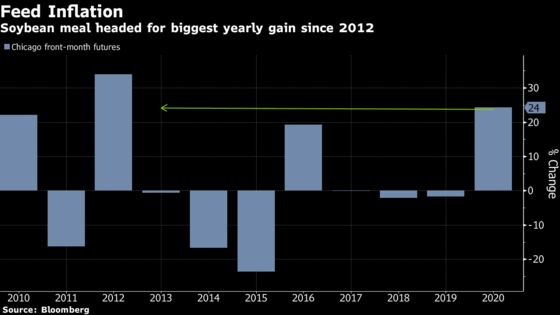 The Rising Cost to Feed Animals Is Squeezing Meat Producers