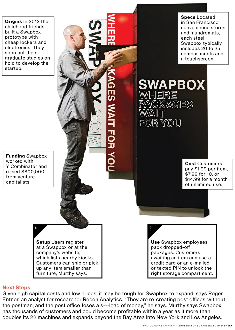 Swapbox: Package Kiosks to Rival the Post Office and Amazon
