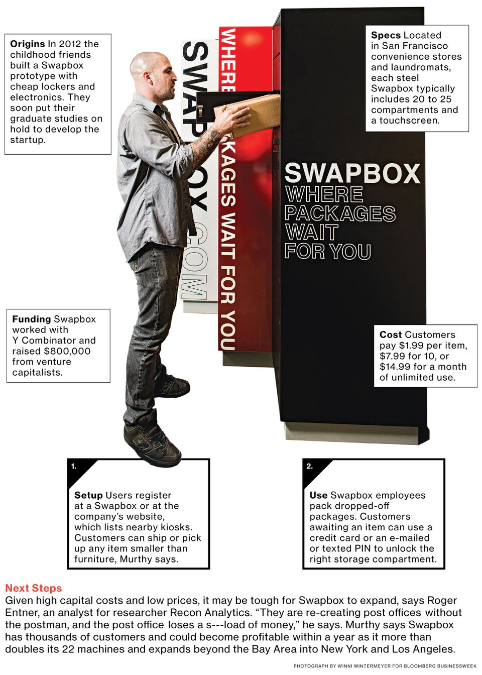 Swapbox Package Kiosks to Rival Post Office, Amazon Bloomberg