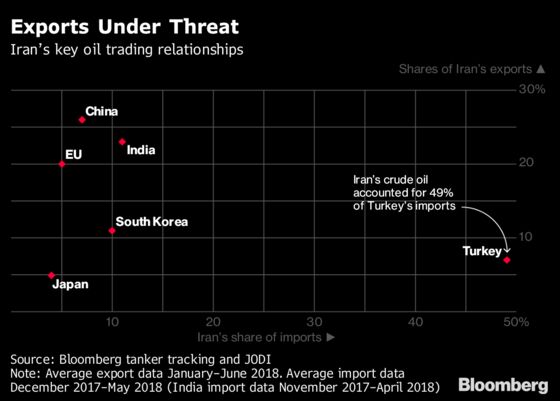 Iran’s Oil-Market Realities: How Buyers Are Positioning for U.S. Sanctions