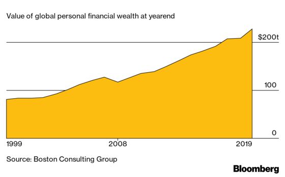 The Future of Finance Is in Wealth Management and Retail Trading