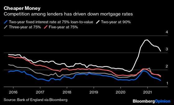 U.K. Housing Market Continues to Blaze Away